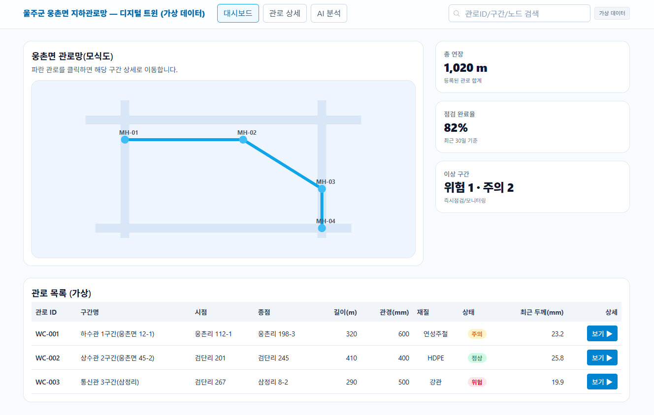 울주군 웅촌면 지하관로망 디지털트윈 대시보드 MVP UI